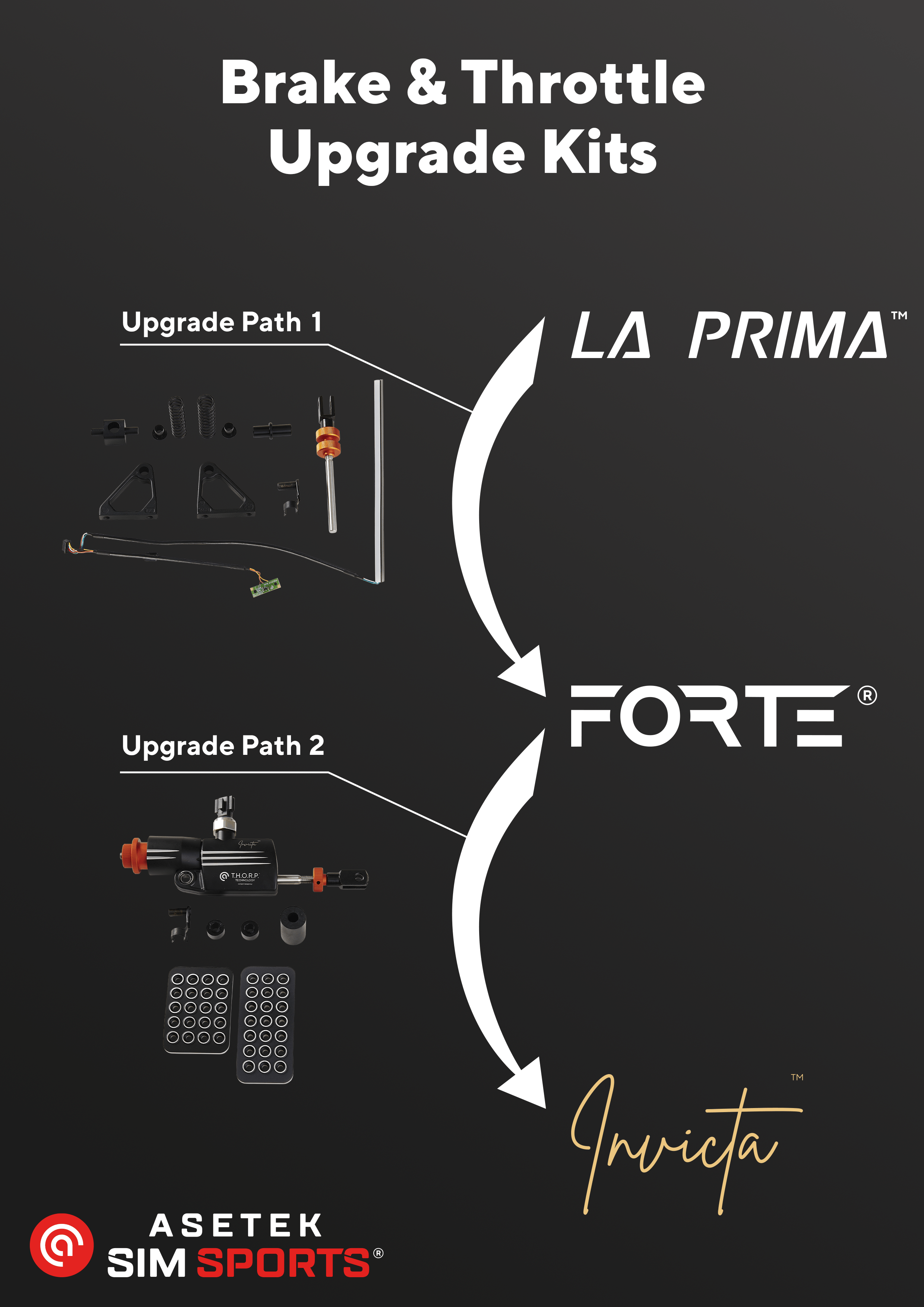 Asetek SimSports La Prima to Forte Pedal set upgrade kit showing brake and throttle pedal components on a white background.