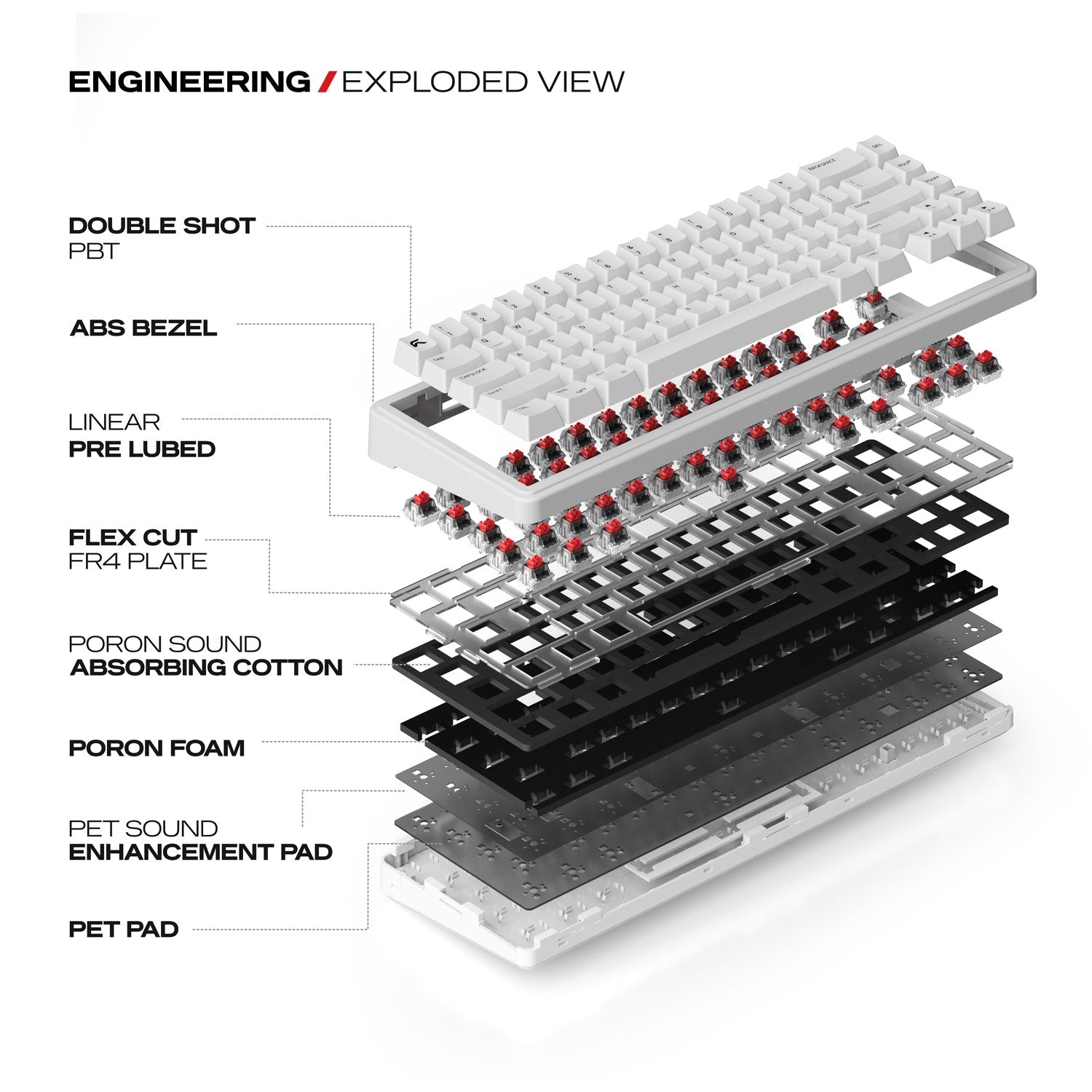 Akula 65 | Compact 65% Tri-Mode Gaming Keyboard
