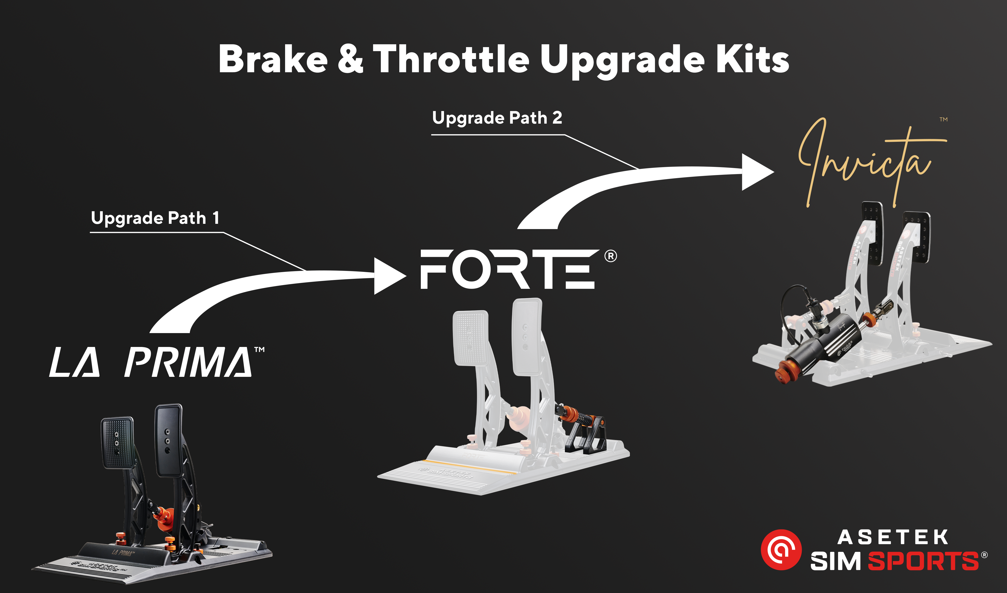 Asetek SimSports - La Prima® to Forte® Pedal set Upgrade Kit